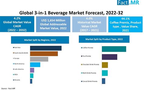 Philippines Food and Beverages Market, Size, Share, Outlook and Growth.